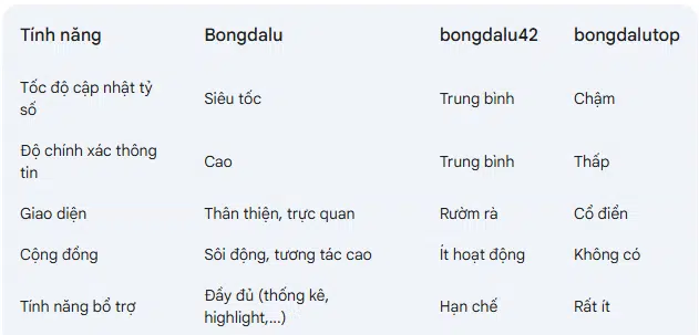 so sanh bongdalu.png